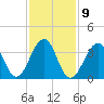 Cape Island Creek tide chart for Thursday, February 9, 2023