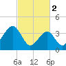 Cape Island Creek tide chart for Thursday, March 2, 2023