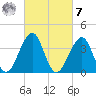 Cape Island Creek tide chart for Tuesday, March 7, 2023