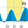 Cape Island Creek tide chart for Friday, April 21, 2023