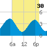 Cape Island Creek tide chart for Sunday, April 30, 2023