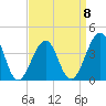 Cape Island Creek tide chart for Saturday, April 8, 2023