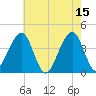 Cape Island Creek tide chart for Monday, May 15, 2023