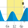 Cape Island Creek tide chart for Monday, May 8, 2023