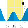 Cape Island Creek tide chart for Tuesday, May 9, 2023