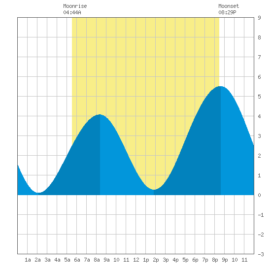 Cape Island Creek tide chart for Saturday, June 17, 2023