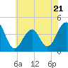 Cape Island Creek tide chart for Wednesday, June 21, 2023