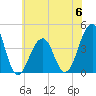 Cape Island Creek tide chart for Tuesday, June 6, 2023