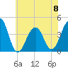 Cape Island Creek tide chart for Thursday, June 8, 2023