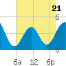 Cape Island Creek tide chart for Friday, July 21, 2023