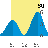 Cape Island Creek tide chart for Sunday, July 30, 2023