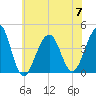 Cape Island Creek tide chart for Friday, July 7, 2023