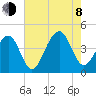 Cape Island Creek tide chart for Tuesday, August 8, 2023
