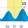 Cape Island Creek tide chart for Tuesday, September 12, 2023