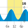 Cape Island Creek tide chart for Saturday, September 16, 2023