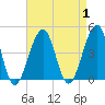 Cape Island Creek tide chart for Friday, September 1, 2023