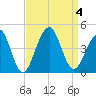 Cape Island Creek tide chart for Monday, September 4, 2023