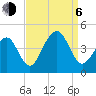 Cape Island Creek tide chart for Wednesday, September 6, 2023