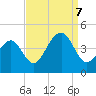Cape Island Creek tide chart for Thursday, September 7, 2023