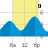 Cape Island Creek tide chart for Saturday, September 9, 2023