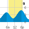 Cape Island Creek tide chart for Monday, October 9, 2023