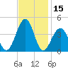 Cape Island Creek tide chart for Wednesday, November 15, 2023