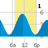 Cape Island Creek tide chart for Wednesday, November 1, 2023