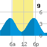 Cape Island Creek tide chart for Thursday, November 9, 2023