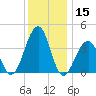 Cape Island Creek tide chart for Friday, December 15, 2023