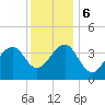 Cape Island Creek tide chart for Wednesday, December 6, 2023