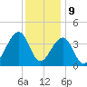 Cape Island Creek tide chart for Saturday, December 9, 2023
