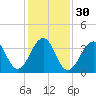 Cape Island Creek tide chart for Tuesday, January 30, 2024