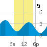 Cape Island Creek tide chart for Friday, January 5, 2024