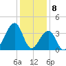 Cape Island Creek tide chart for Monday, January 8, 2024