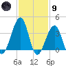 Cape Island Creek tide chart for Friday, February 9, 2024