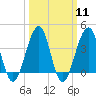 Cape Island Creek tide chart for Monday, March 11, 2024