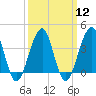 Cape Island Creek tide chart for Tuesday, March 12, 2024