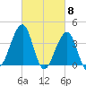 Cape Island Creek tide chart for Friday, March 8, 2024
