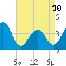Cape Island Creek tide chart for Tuesday, April 30, 2024