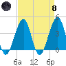 Cape Island Creek tide chart for Monday, April 8, 2024