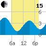 Cape Island Creek tide chart for Wednesday, May 15, 2024