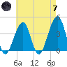 Cape Island Creek tide chart for Tuesday, May 7, 2024