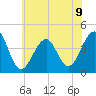 Cape Island Creek tide chart for Tuesday, July 9, 2024