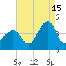 Cape Island Creek tide chart for Thursday, August 15, 2024