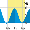 Cape Island Creek tide chart for Friday, August 23, 2024