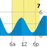 Cape Island Creek tide chart for Wednesday, August 7, 2024