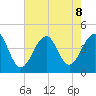 Cape Island Creek tide chart for Thursday, August 8, 2024