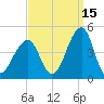 Cape Island Creek tide chart for Sunday, September 15, 2024