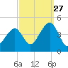 Cape Island Creek tide chart for Friday, September 27, 2024