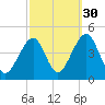 Cape Island Creek tide chart for Monday, September 30, 2024